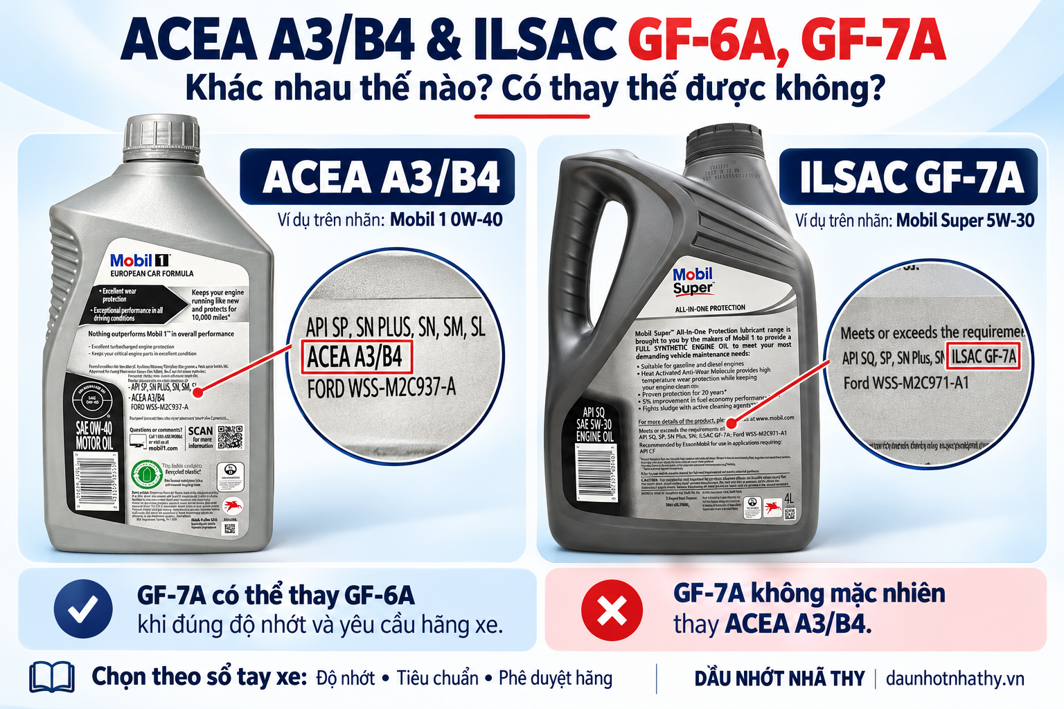 ACEA A3/B4 và ILSAC khác nhau thế nào